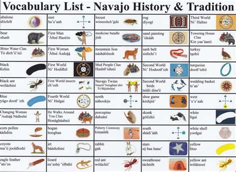 Navajo clans dating